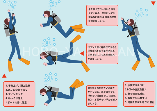 スキルアップ入門講座